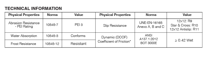 nrce testing